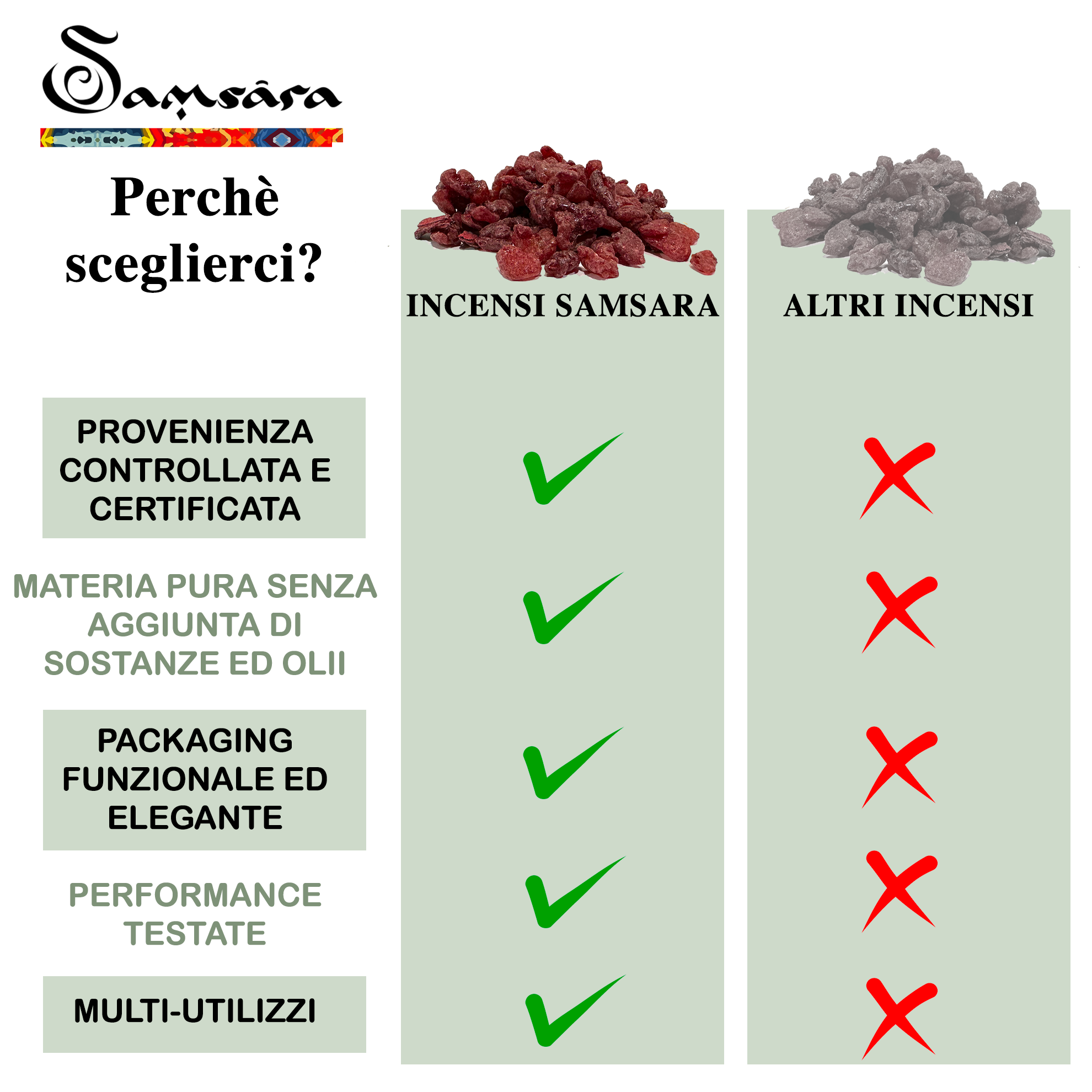 Samsara - LEGNO DI SANDALO ROSSO top quality dell'Andhra Pradesh in chips 1/4cm