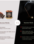 Aromafume Royal Sandal Mattoncini Incenso - Niente fumo e cenere