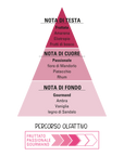 Helan Sorbetti CherryBerry Eau de toilette - 30ml