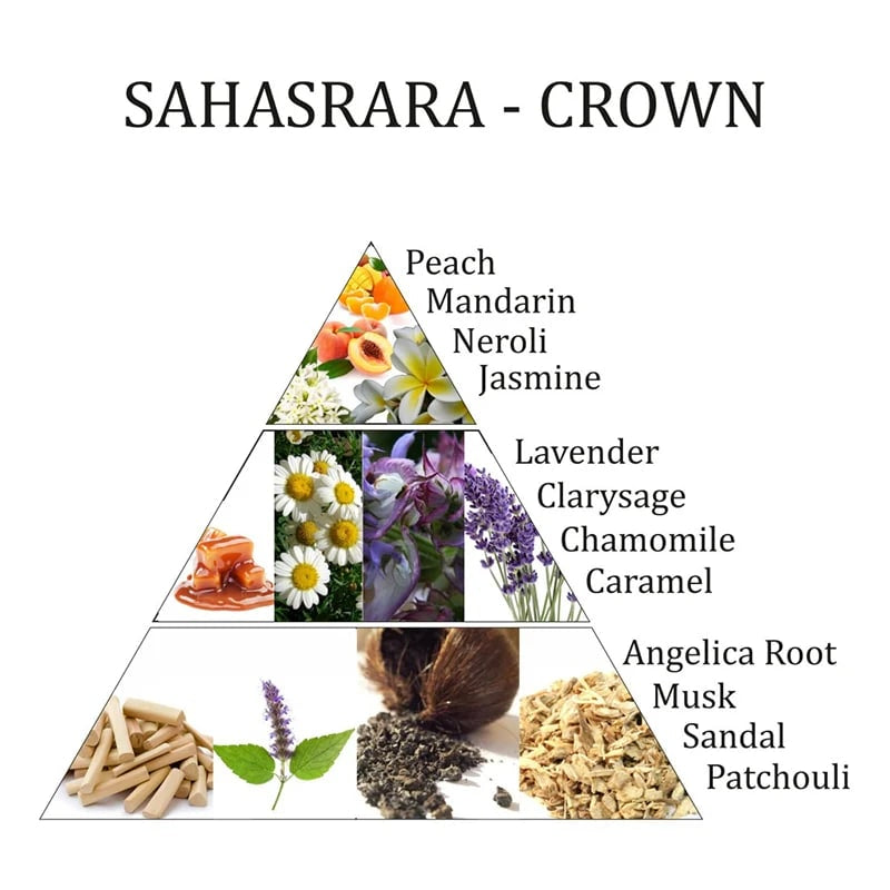 Aromafume Sahasrara 7 Chakra della Corona - Miscela di olio essenziale per la diffusione daroma 10ml - GRATITUDINE E PACE - clorophilla-shop
