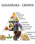 Aromafume Sahasrara 7 Chakra della Corona - Miscela di olio essenziale per la diffusione daroma 10ml - GRATITUDINE E PACE - clorophilla-shop