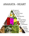 Aromafume Anahata 4 Chakra del Cuore - Miscela di olio essenziale per la diffusione daroma 10ml - AMORE, ACCETTAZIONE E GENTILEZZA - clorophilla-shop