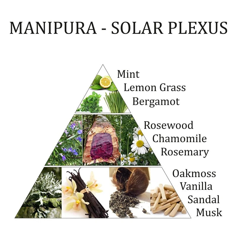 Aromafume Manipura 3 Chakra Plesso Solare - Miscela di olio essenziale per la diffusione daroma 10ml - SICUREZZA E DETERMINAZIONE - clorophilla-shop