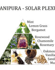 Aromafume Manipura 3 Chakra Plesso Solare - Miscela di olio essenziale per la diffusione daroma 10ml - SICUREZZA E DETERMINAZIONE - clorophilla-shop