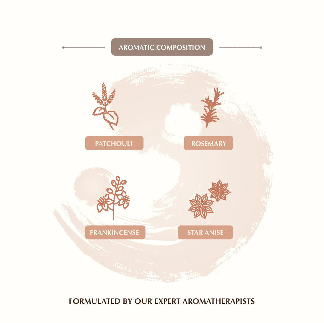 Aromafume Feng Shui EARTH Mattoncini Incenso Elemento Terra - Niente fumo e cenere - clorophilla-shop