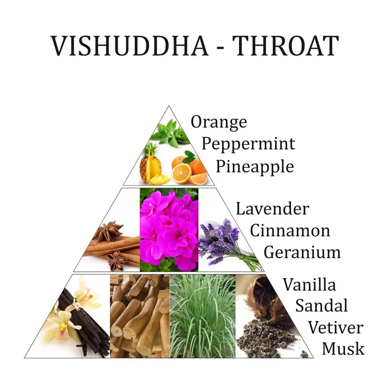 Aromafume Vishuddha 5 Chakra della Gola - Miscela di olio essenziale per la diffusione daroma 10ml - ESPRESSIONE, FIDUCIA E CHIAREZZA - clorophilla-shop