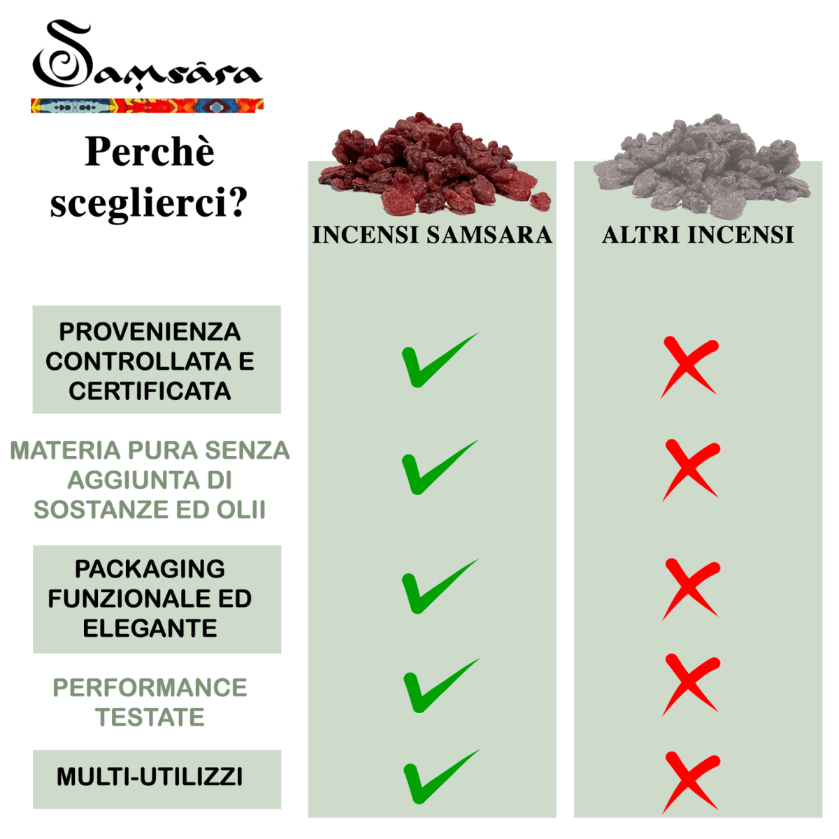 Samsara - LEGNO DI SANDALO ROSSO top quality dell'Andhra Pradesh in chips 1/4cm - Clorophilla Shop