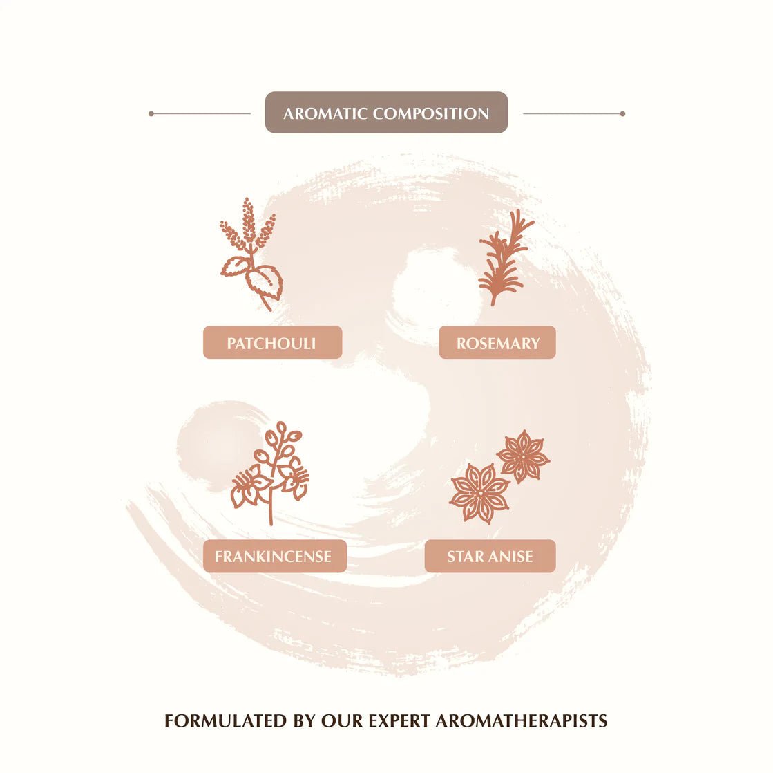 Aromafume Feng Shui EARTH Mattoncini Incenso Elemento Terra - Niente fumo e cenere - Clorophilla Shop