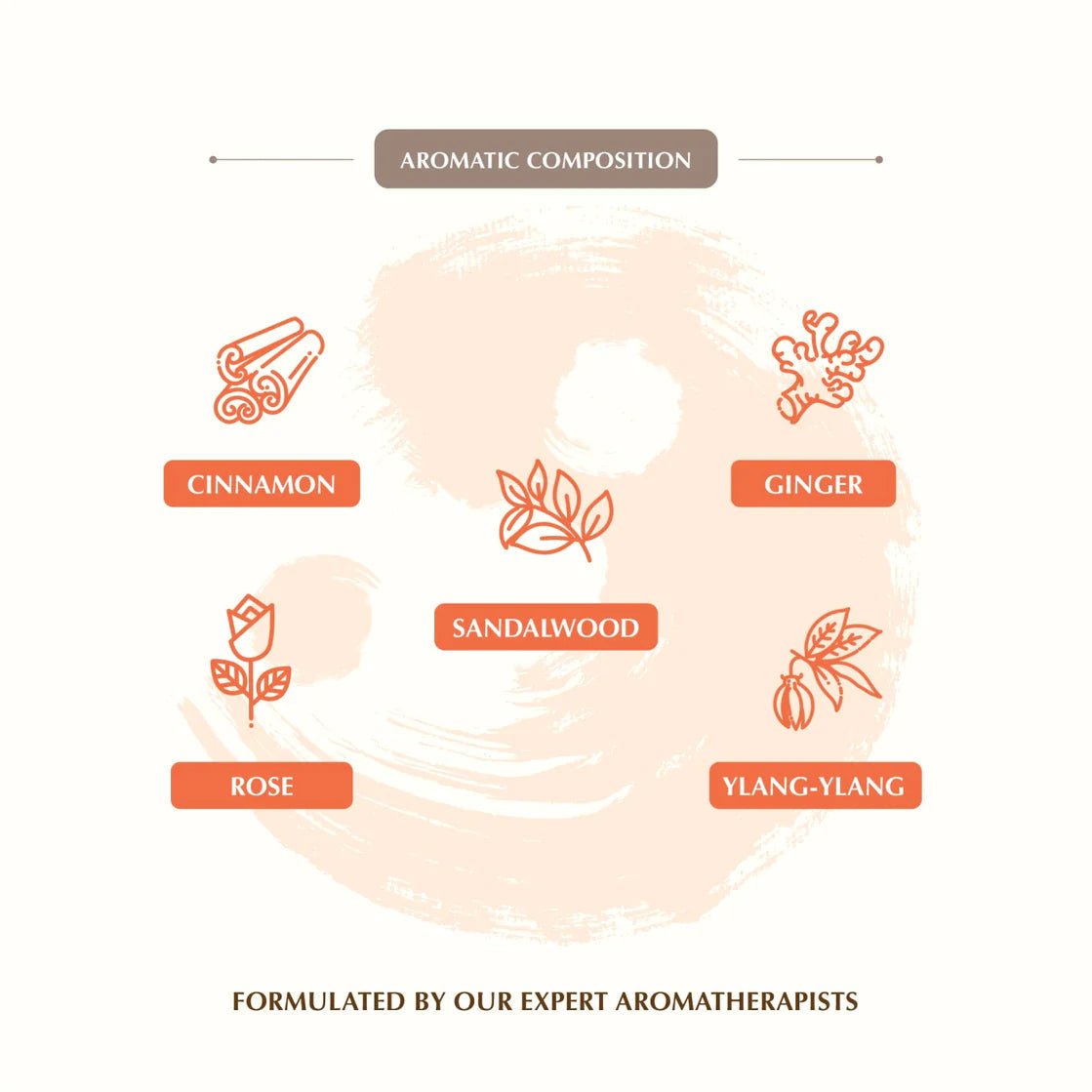 Aromafume Feng Shui FIRE Mattoncini Incenso Elemento Fuoco - Niente fumo e cenere - Clorophilla Shop