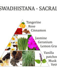 Aromafume Swadhistana 2 Chakra Sacrale - Miscela di olio essenziale per la diffusione daroma 10ml - BEATITUDINE, GIOIA, GRATITUDINE E PACE PROFONDA - clorophilla-shop